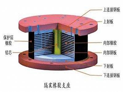 永清县通过构建力学模型来研究摩擦摆隔震支座隔震性能